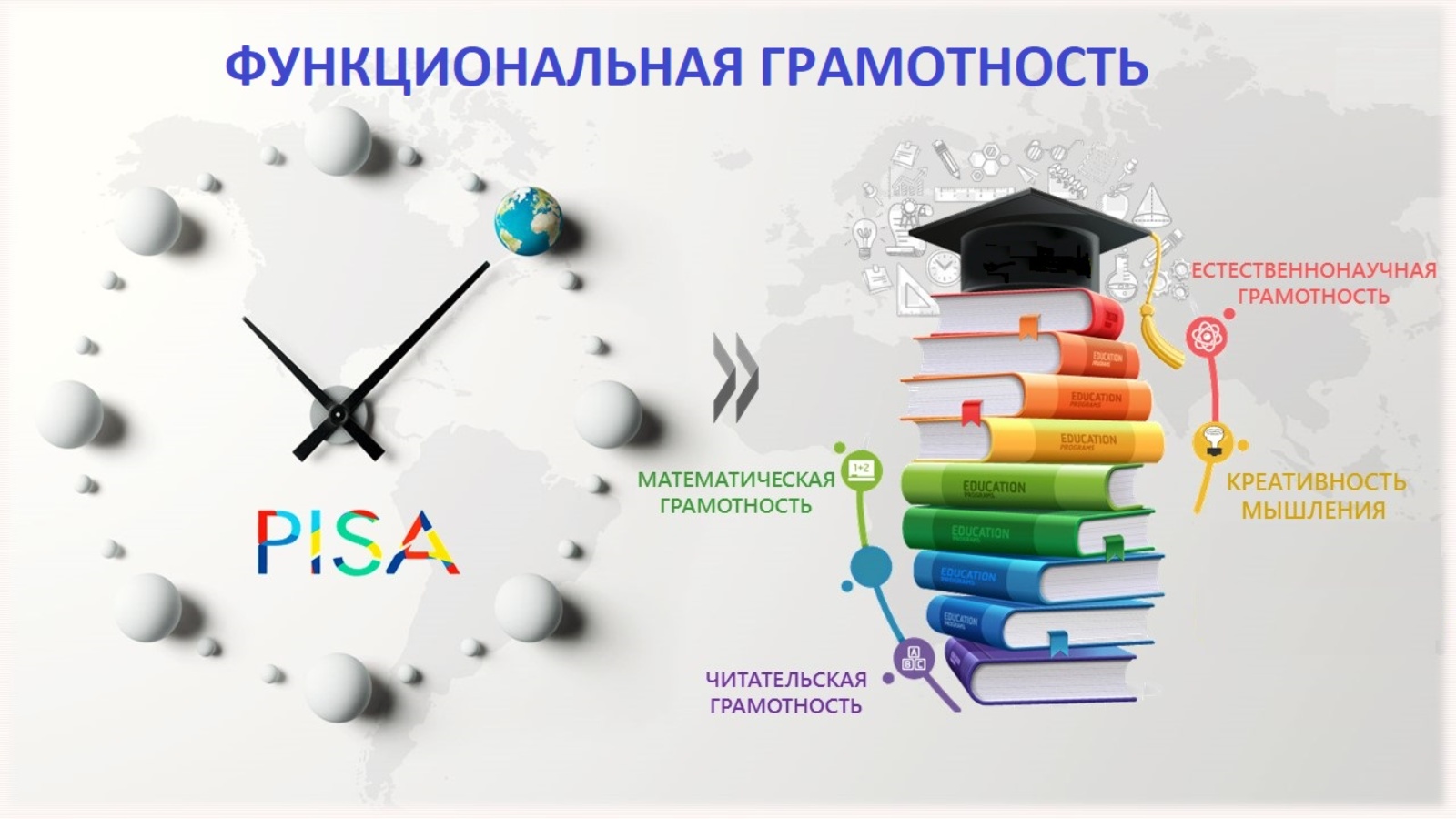 «Функциональная грамотность как цель и содержание современного образования».